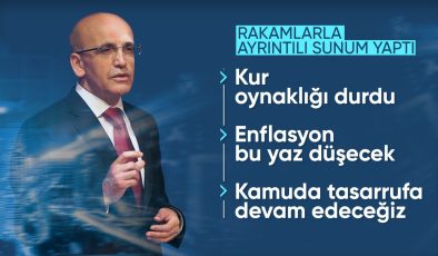 Mehmet Şimşek: Enflasyona karşı ek adımlar atacağız